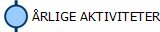 �RLIGE AKTIVITETER